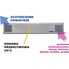 Lampa bakteriobójcza przepływowa NBVE-110 P